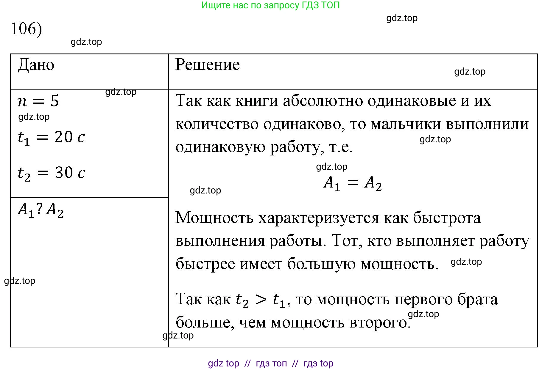 Физика, 7 класс Учебник, авторы: Пёрышкин И М, Иванов Александр Иванович, издательство Просвещение, Москва, 2023, белого цвета, страница 231, номер 106, Решение