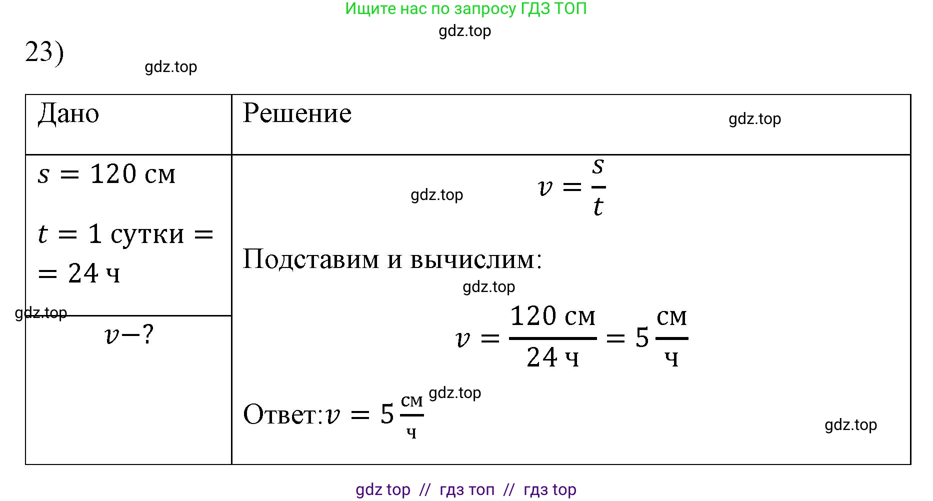Физика, 7 класс Учебник, авторы: Пёрышкин И М, Иванов Александр Иванович, издательство Просвещение, Москва, 2023, белого цвета, страница 224, номер 23, Решение