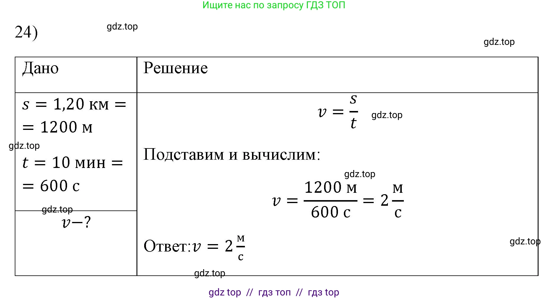 Физика, 7 класс Учебник, авторы: Пёрышкин И М, Иванов Александр Иванович, издательство Просвещение, Москва, 2023, белого цвета, страница 224, номер 24, Решение