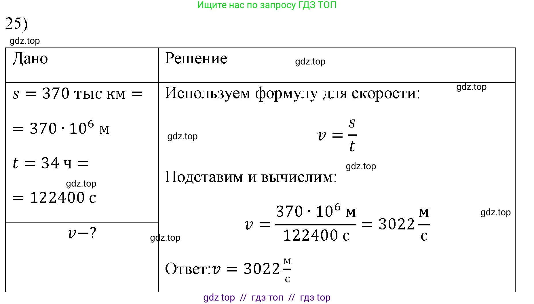 Физика, 7 класс Учебник, авторы: Пёрышкин И М, Иванов Александр Иванович, издательство Просвещение, Москва, 2023, белого цвета, страница 225, номер 25, Решение