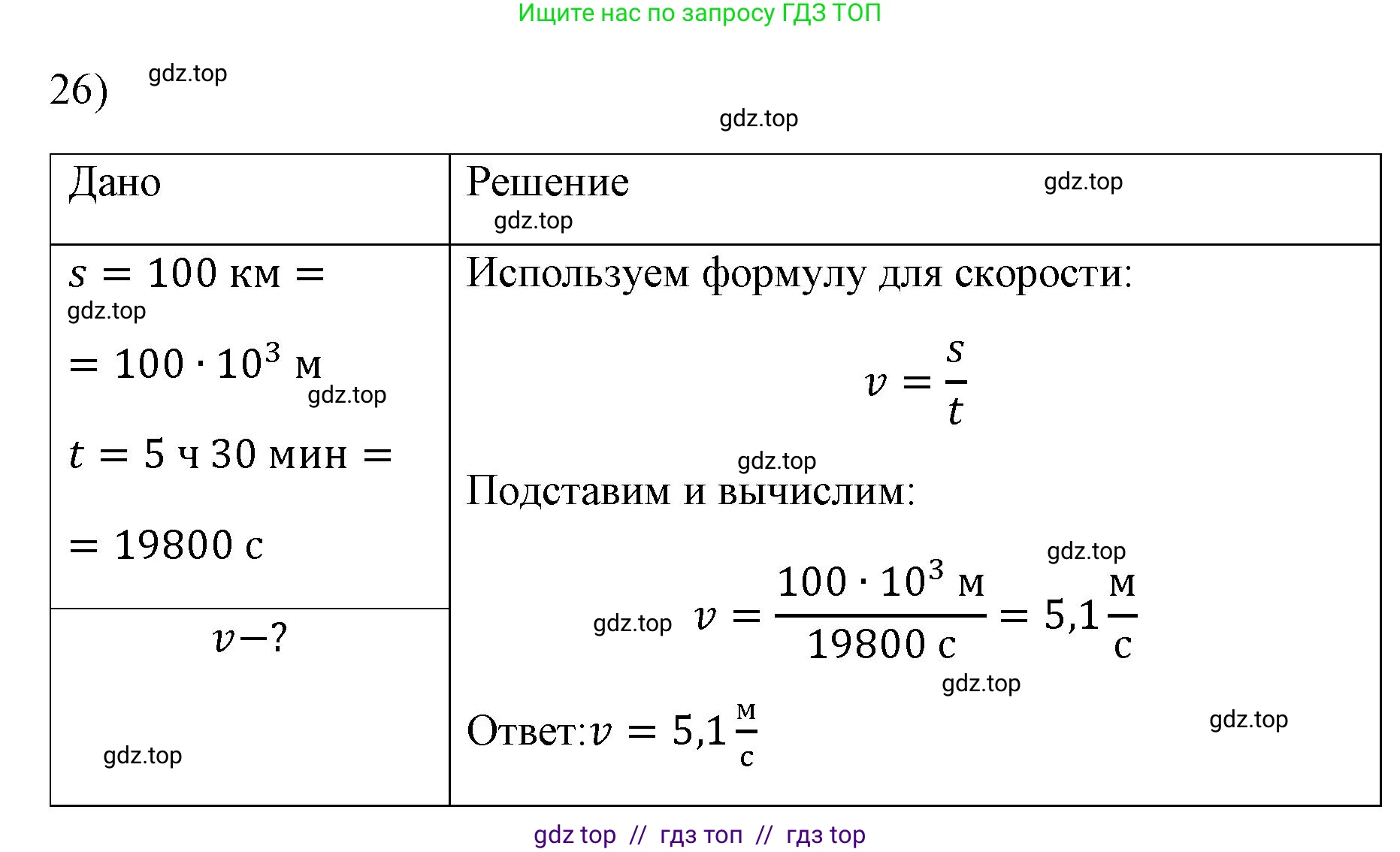 Физика, 7 класс Учебник, авторы: Пёрышкин И М, Иванов Александр Иванович, издательство Просвещение, Москва, 2023, белого цвета, страница 225, номер 26, Решение