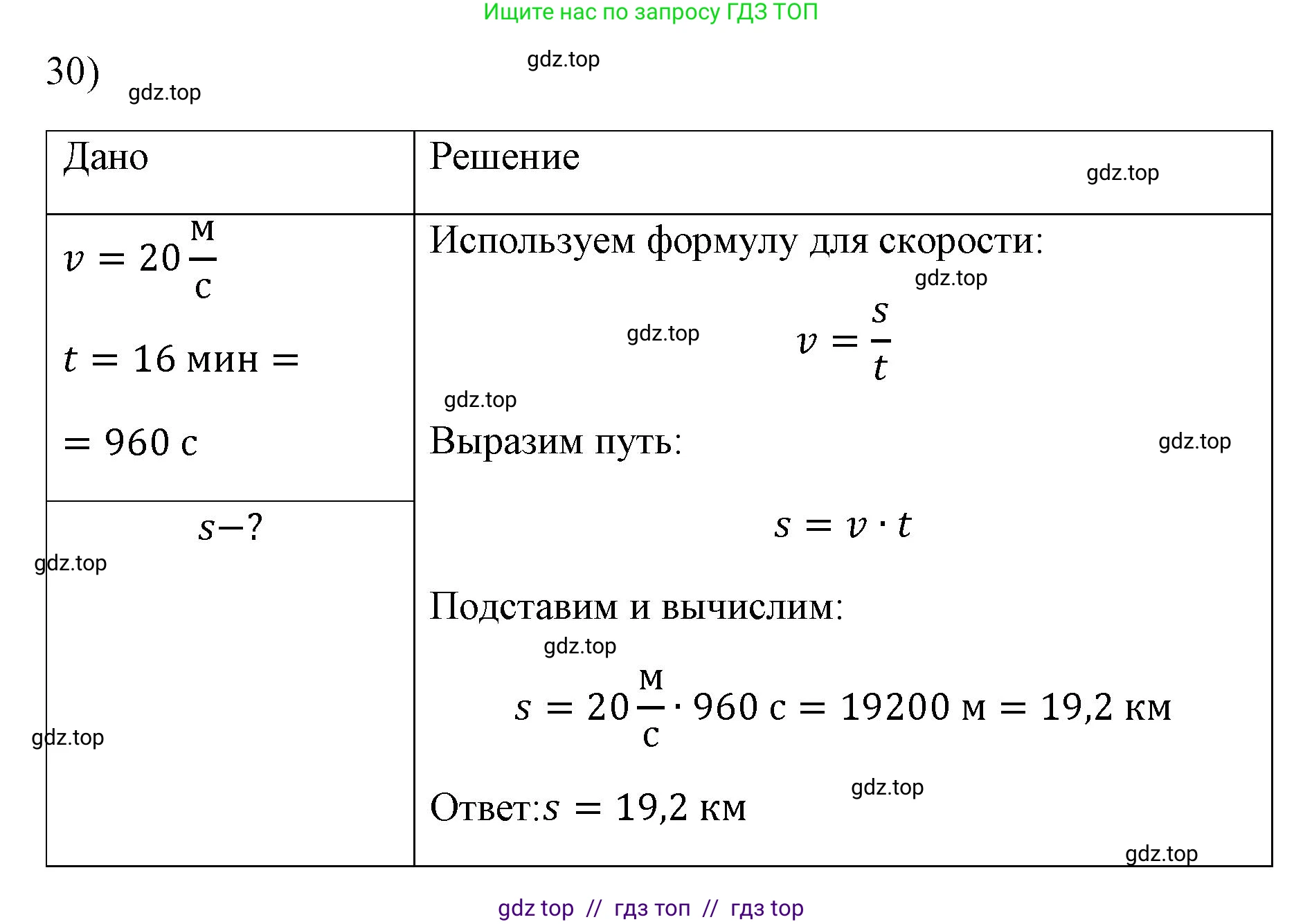 Физика, 7 класс Учебник, авторы: Пёрышкин И М, Иванов Александр Иванович, издательство Просвещение, Москва, 2023, белого цвета, страница 225, номер 30, Решение