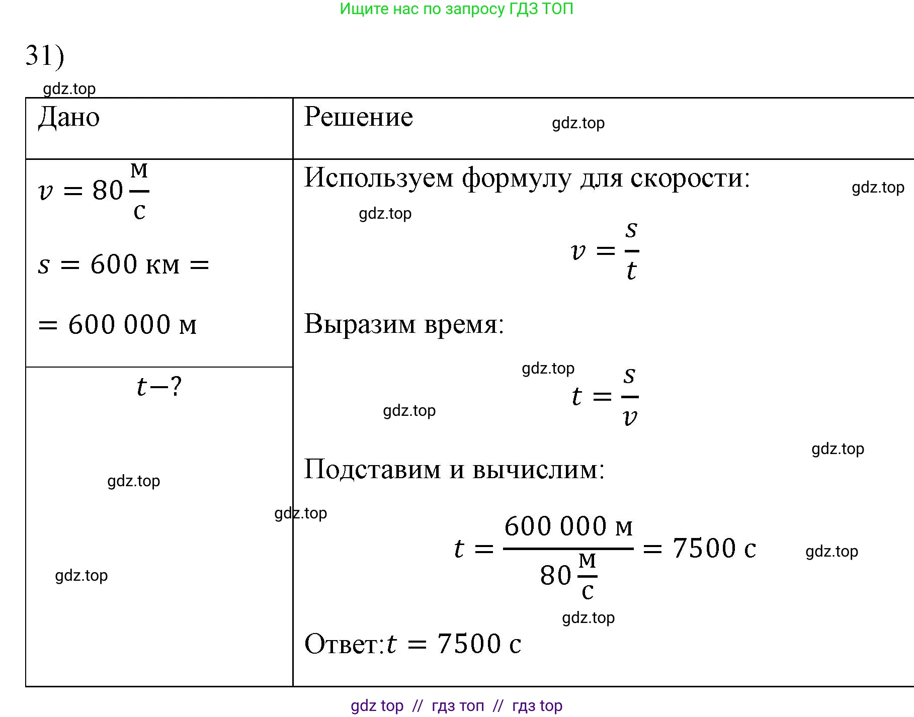 Физика, 7 класс Учебник, авторы: Пёрышкин И М, Иванов Александр Иванович, издательство Просвещение, Москва, 2023, белого цвета, страница 225, номер 31, Решение