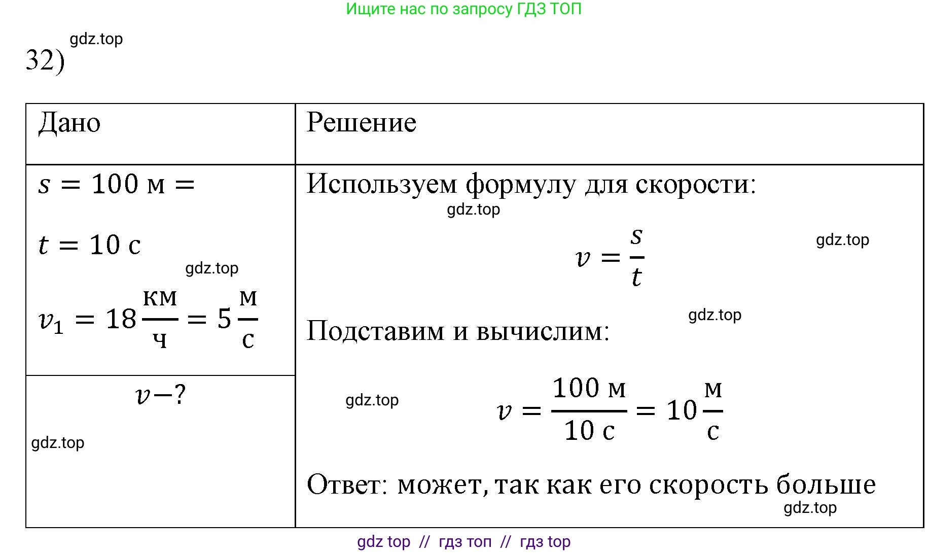 Физика, 7 класс Учебник, авторы: Пёрышкин И М, Иванов Александр Иванович, издательство Просвещение, Москва, 2023, белого цвета, страница 225, номер 32, Решение
