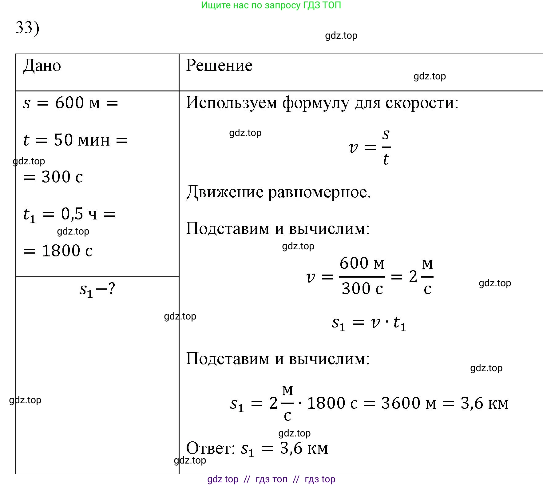 Физика, 7 класс Учебник, авторы: Пёрышкин И М, Иванов Александр Иванович, издательство Просвещение, Москва, 2023, белого цвета, страница 225, номер 33, Решение