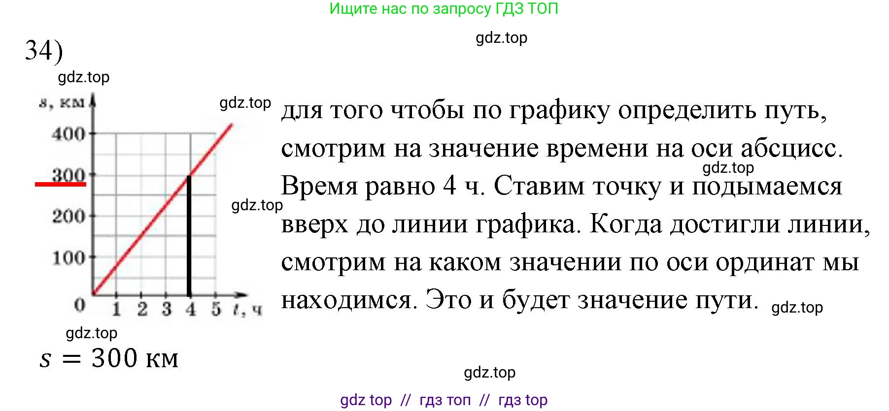 Физика, 7 класс Учебник, авторы: Пёрышкин И М, Иванов Александр Иванович, издательство Просвещение, Москва, 2023, белого цвета, страница 225, номер 34, Решение