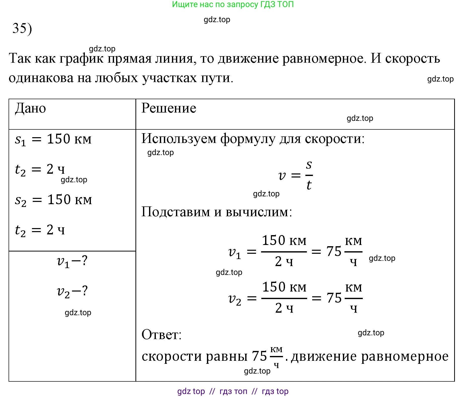 Физика, 7 класс Учебник, авторы: Пёрышкин И М, Иванов Александр Иванович, издательство Просвещение, Москва, 2023, белого цвета, страница 225, номер 35, Решение