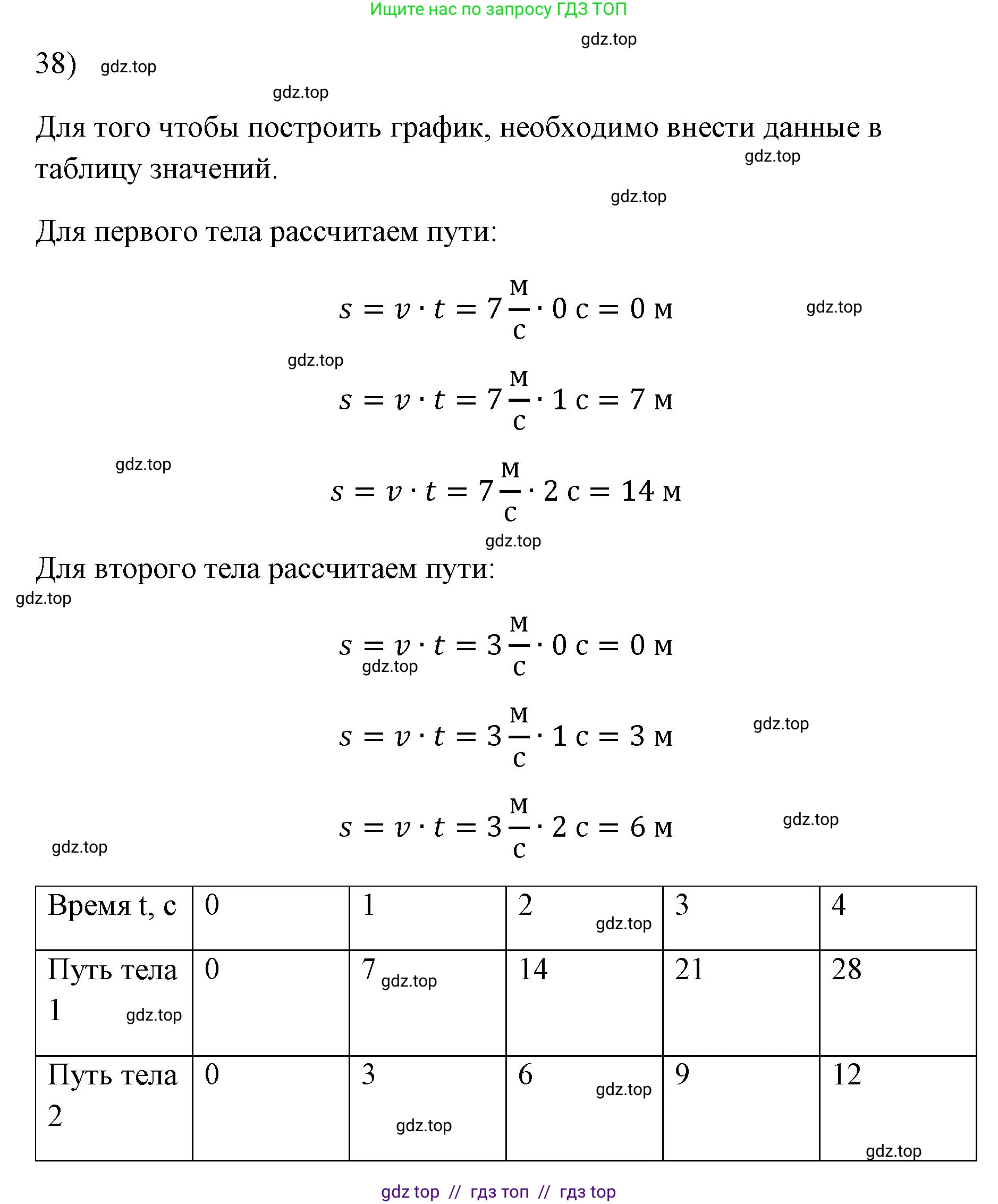 Физика, 7 класс Учебник, авторы: Пёрышкин И М, Иванов Александр Иванович, издательство Просвещение, Москва, 2023, белого цвета, страница 226, номер 38, Решение