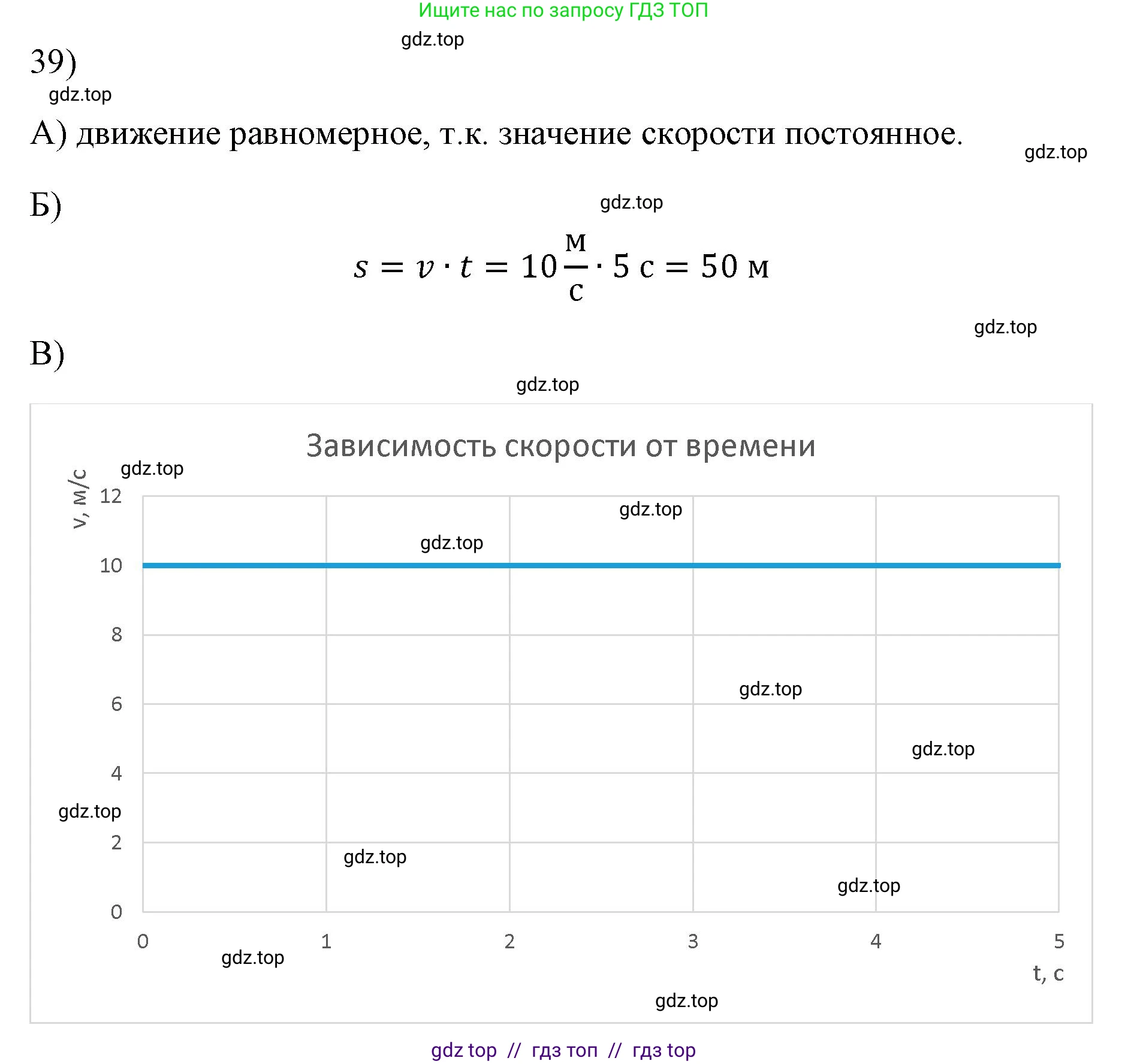 Физика, 7 класс Учебник, авторы: Пёрышкин И М, Иванов Александр Иванович, издательство Просвещение, Москва, 2023, белого цвета, страница 226, номер 39, Решение