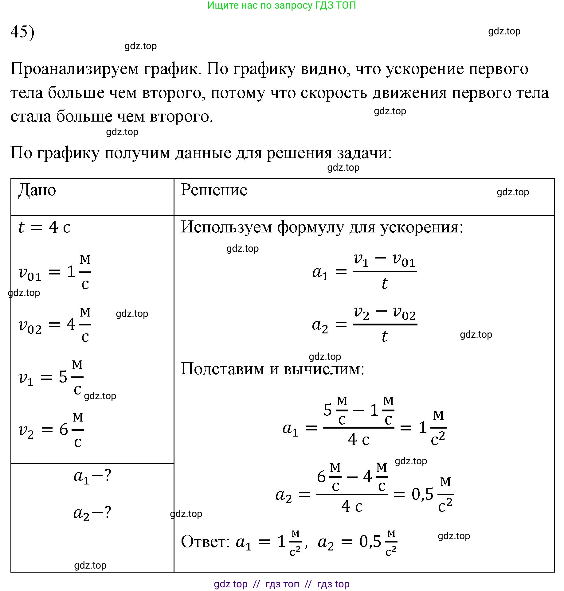 Физика, 7 класс Учебник, авторы: Пёрышкин И М, Иванов Александр Иванович, издательство Просвещение, Москва, 2023, белого цвета, страница 226, номер 45, Решение
