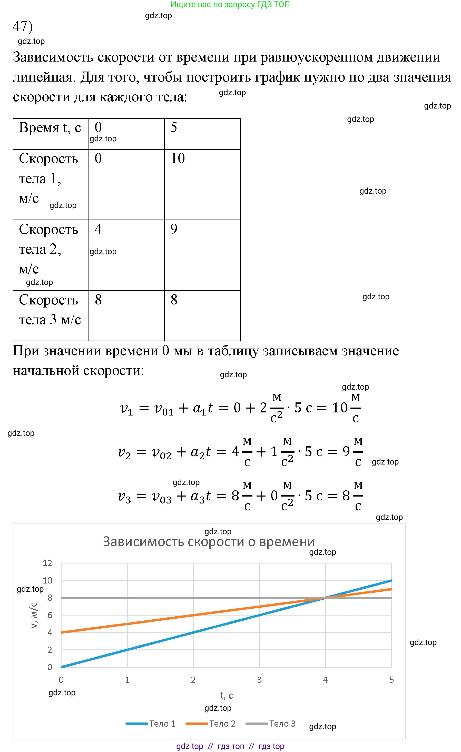 Физика, 7 класс Учебник, авторы: Пёрышкин И М, Иванов Александр Иванович, издательство Просвещение, Москва, 2023, белого цвета, страница 227, номер 47, Решение