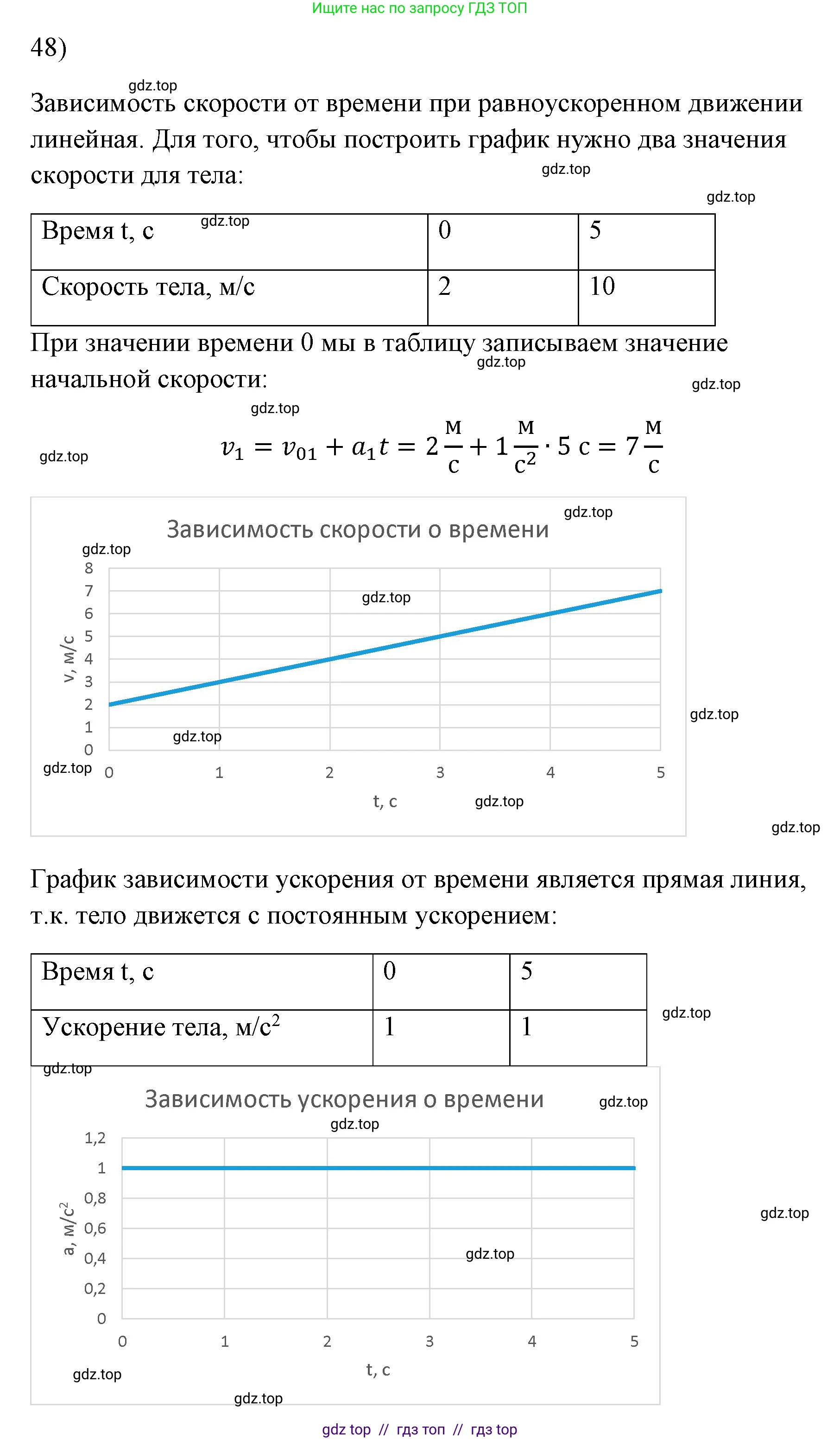 Физика, 7 класс Учебник, авторы: Пёрышкин И М, Иванов Александр Иванович, издательство Просвещение, Москва, 2023, белого цвета, страница 227, номер 48, Решение