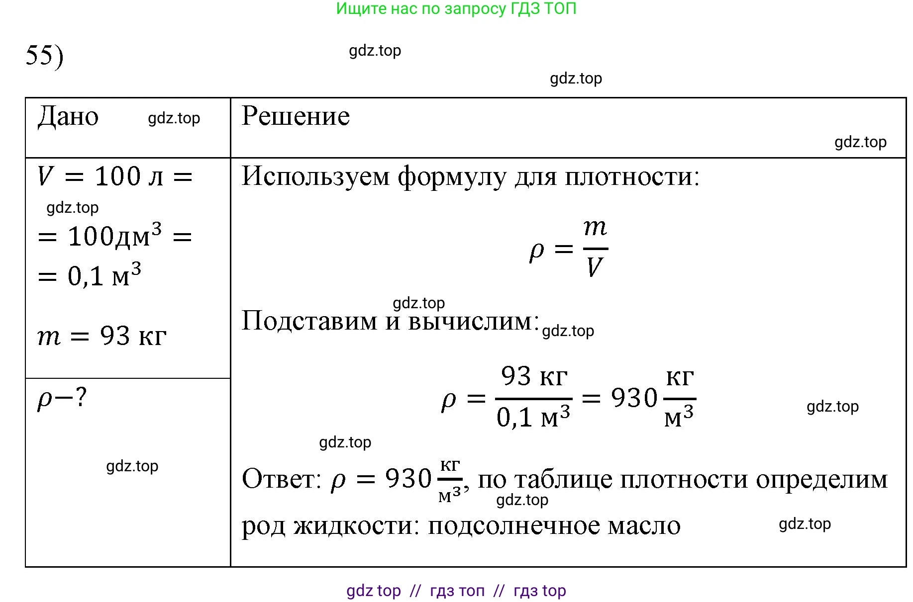 Физика, 7 класс Учебник, авторы: Пёрышкин И М, Иванов Александр Иванович, издательство Просвещение, Москва, 2023, белого цвета, страница 227, номер 55, Решение