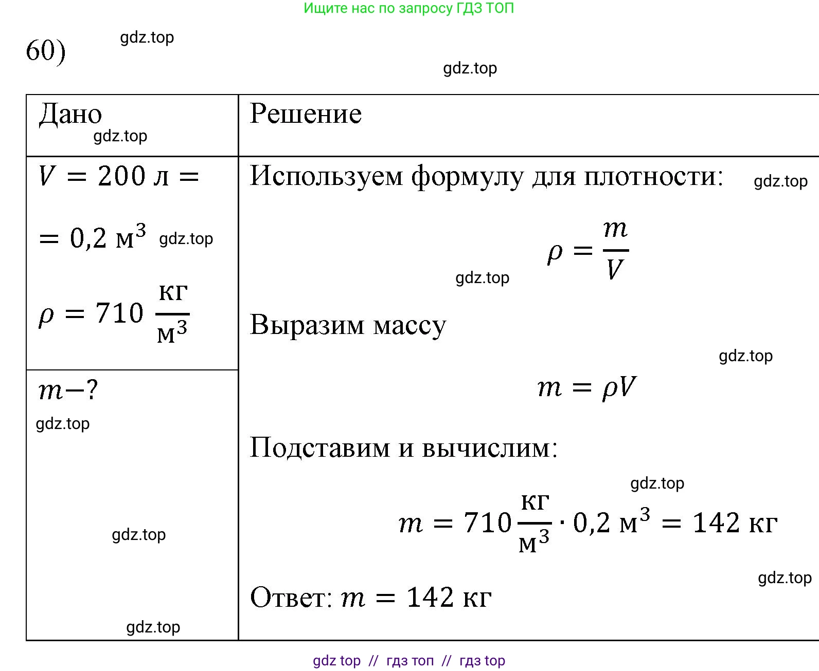 Физика, 7 класс Учебник, авторы: Пёрышкин И М, Иванов Александр Иванович, издательство Просвещение, Москва, 2023, белого цвета, страница 228, номер 60, Решение