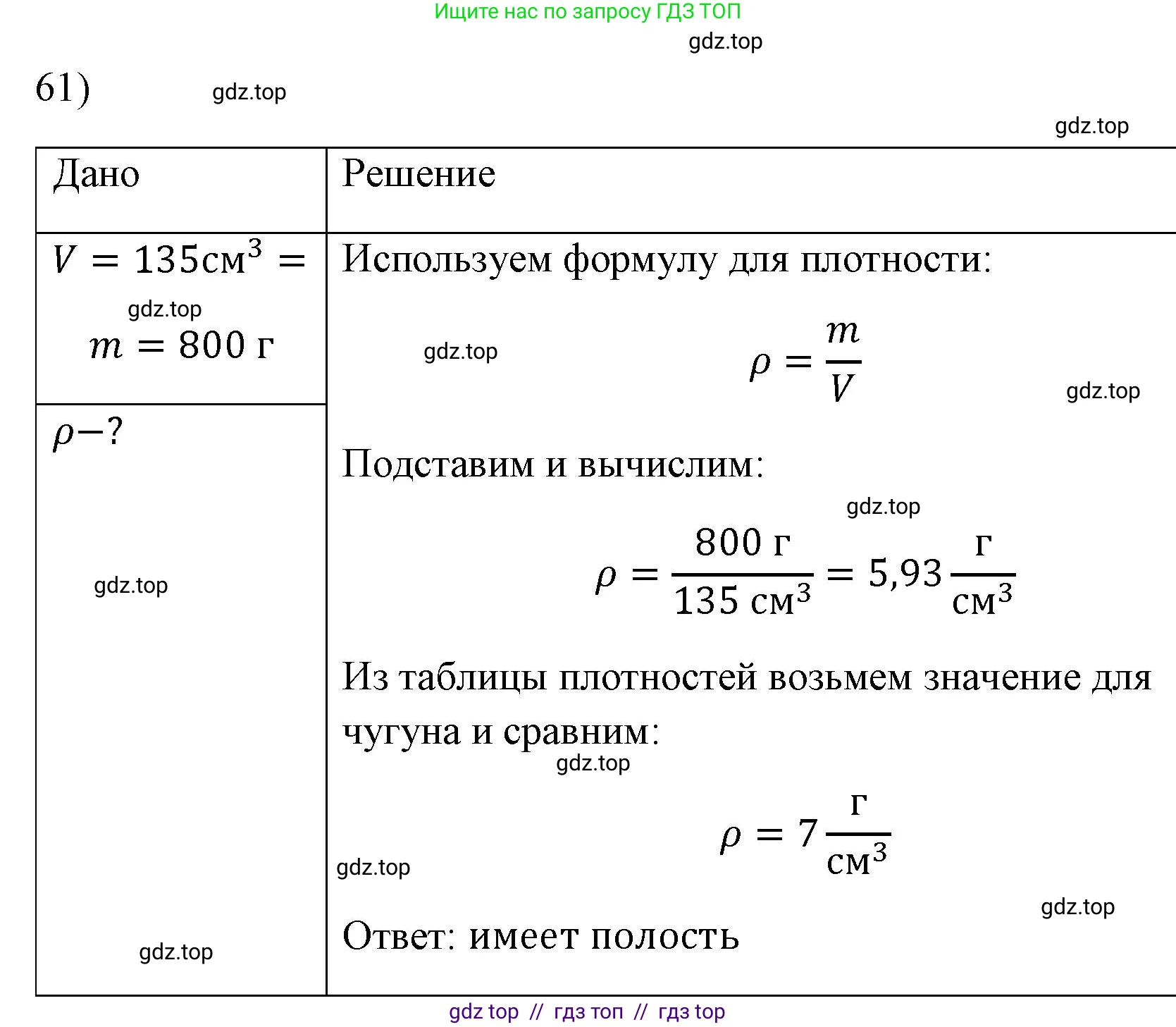 Физика, 7 класс Учебник, авторы: Пёрышкин И М, Иванов Александр Иванович, издательство Просвещение, Москва, 2023, белого цвета, страница 228, номер 61, Решение