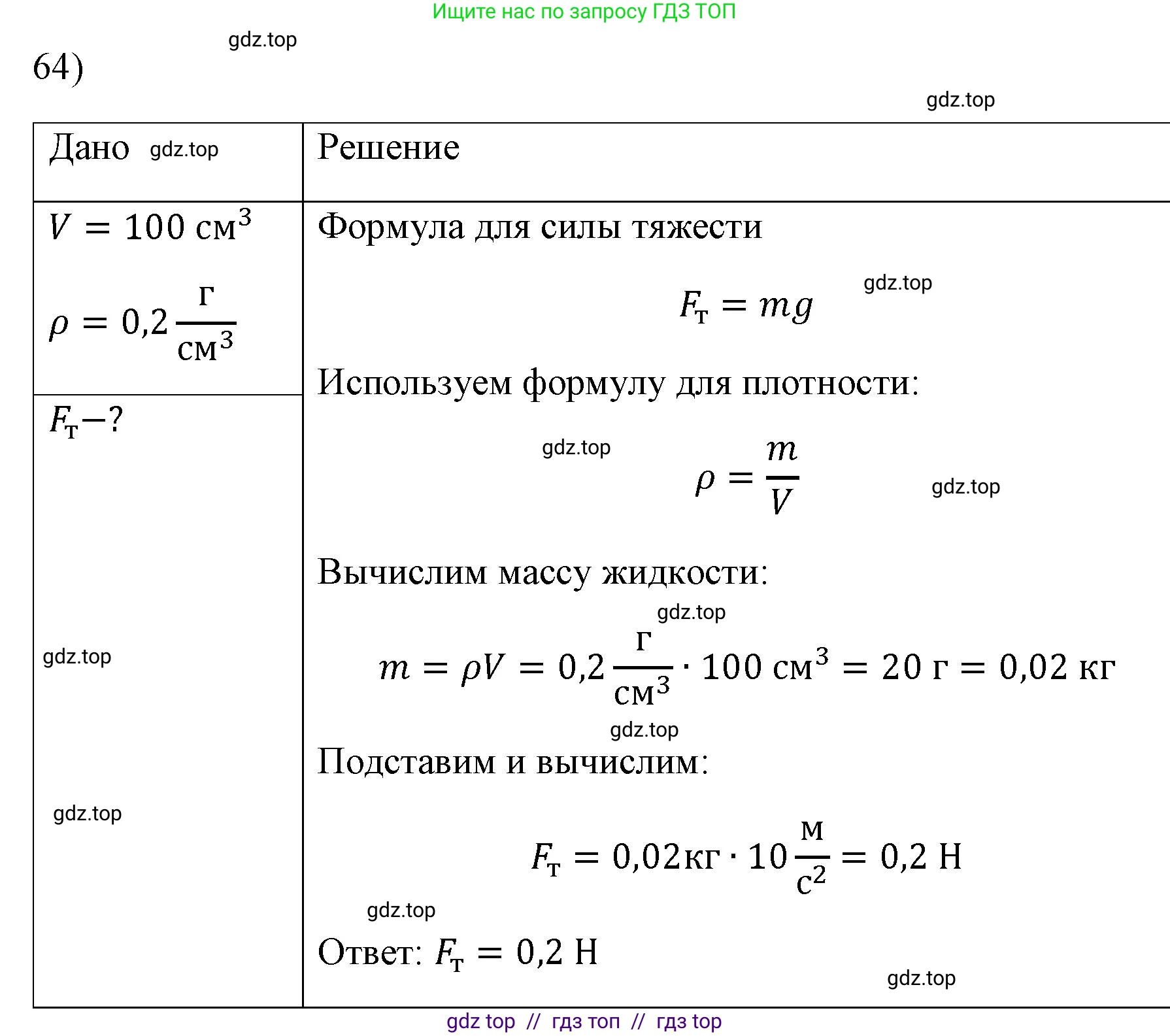 Физика, 7 класс Учебник, авторы: Пёрышкин И М, Иванов Александр Иванович, издательство Просвещение, Москва, 2023, белого цвета, страница 228, номер 64, Решение