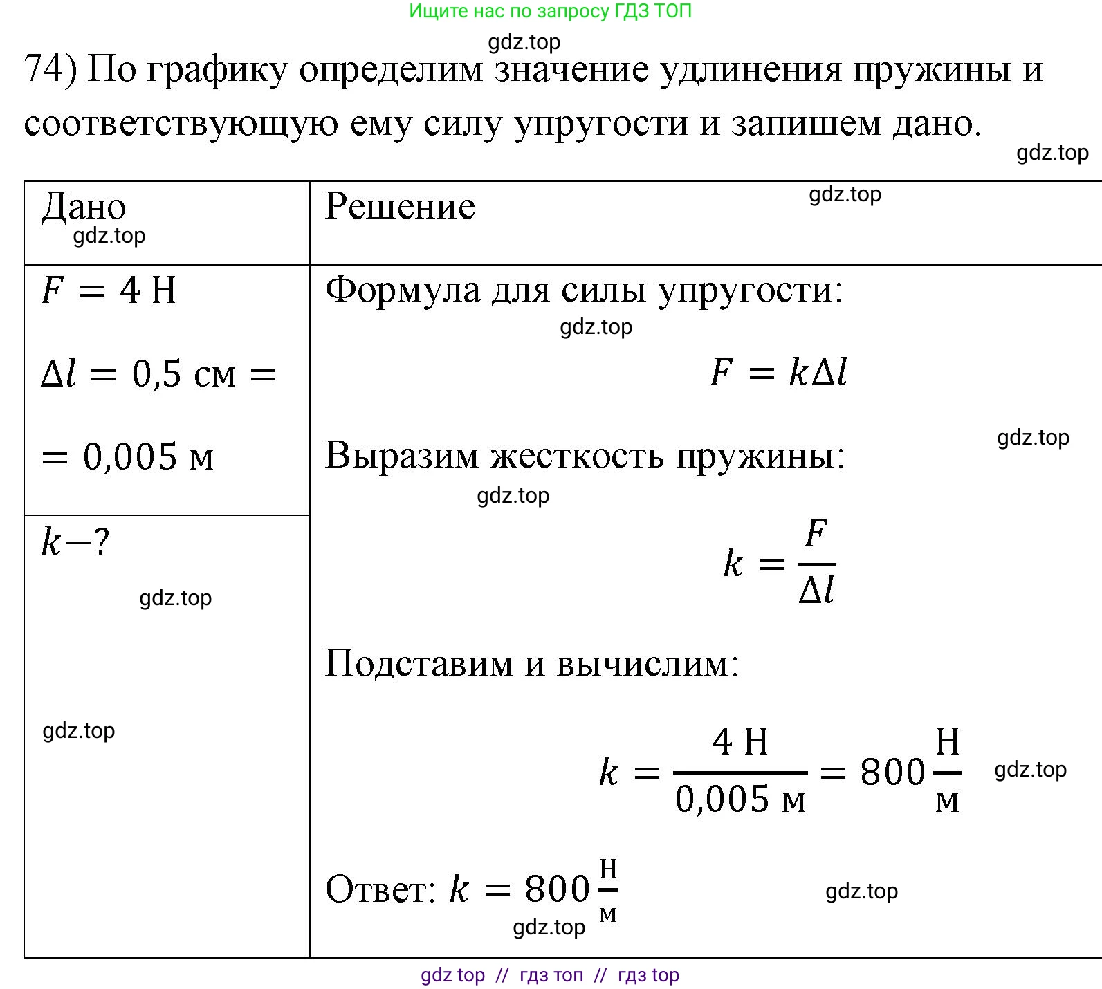 Физика, 7 класс Учебник, авторы: Пёрышкин И М, Иванов Александр Иванович, издательство Просвещение, Москва, 2023, белого цвета, страница 229, номер 74, Решение