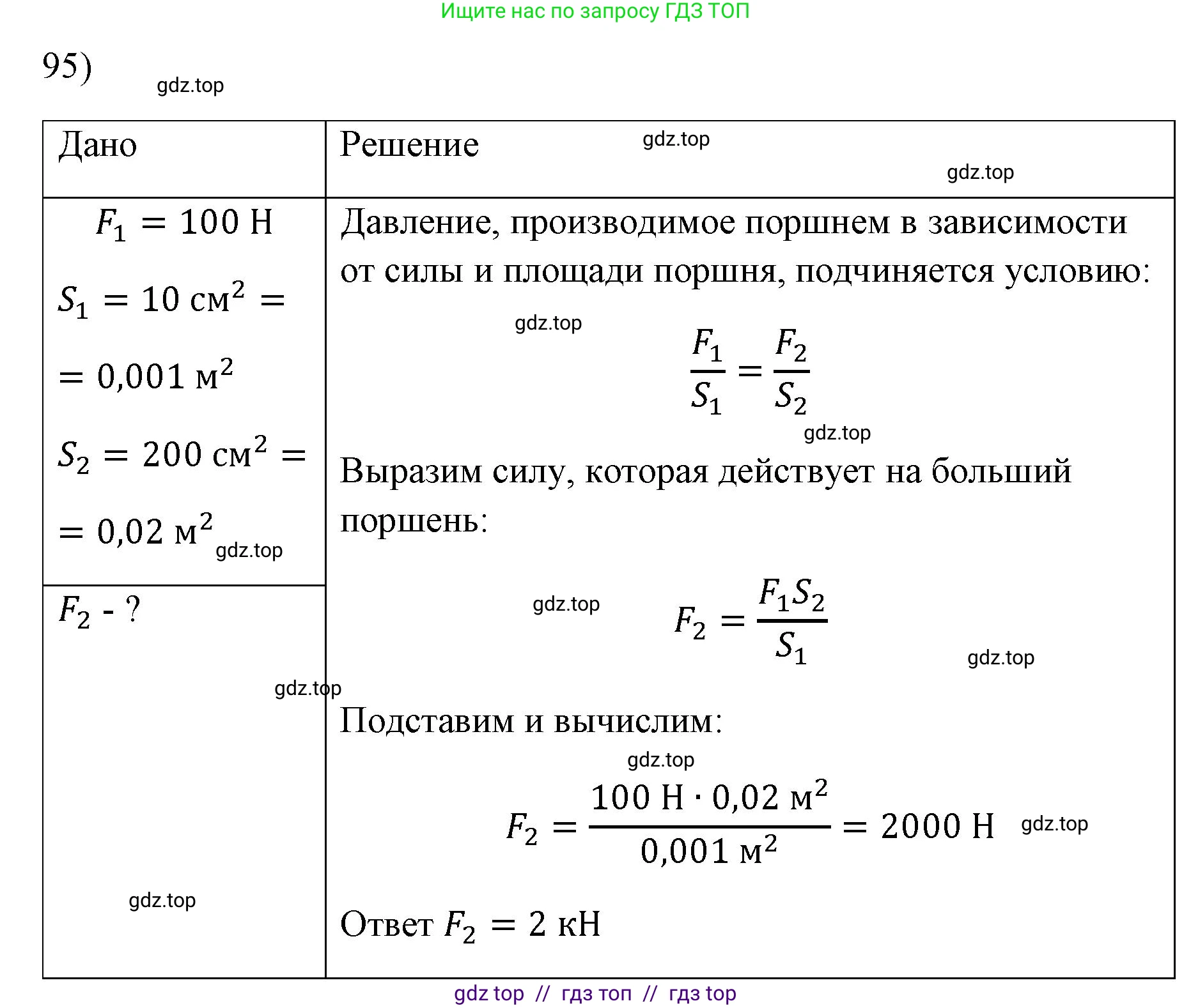 Физика, 7 класс Учебник, авторы: Пёрышкин И М, Иванов Александр Иванович, издательство Просвещение, Москва, 2023, белого цвета, страница 231, номер 95, Решение
