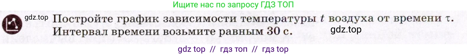 Физика, 8 класс Учебник, авторы: Пёрышкин И М, Иванов Александр Иванович, издательство Просвещение, Москва, 2021 - 2022, белого цвета, страница 8, номер 2, Условие