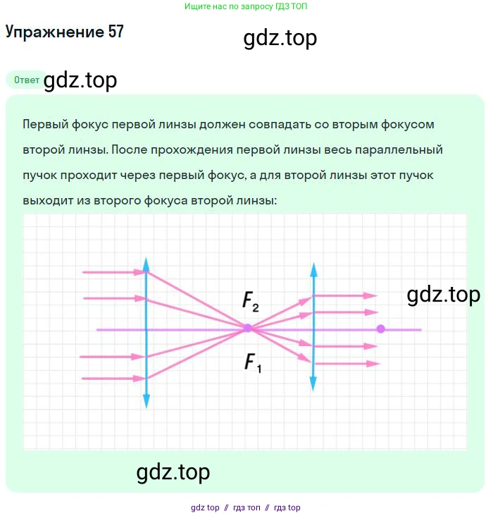 Физика, 8 класс Учебник, авторы: Пёрышкин И М, Иванов Александр Иванович, издательство Просвещение, Москва, 2021 - 2022, белого цвета, страница 246, номер 57, Решение