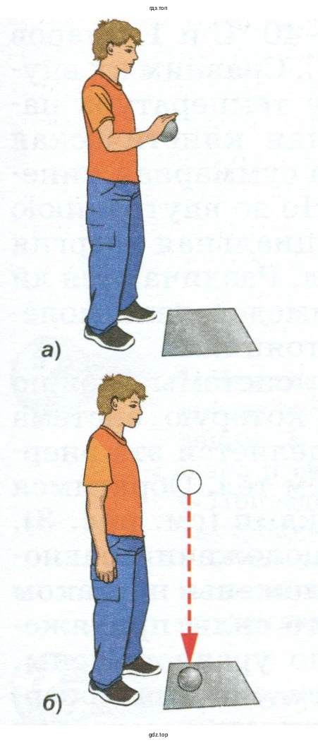 Что свидетельствует об изменении состояний свинцового шара и свинцовой плиты в результате их соударения?