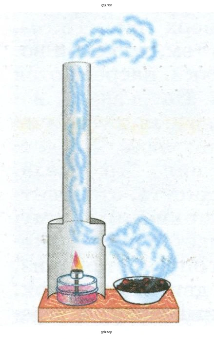 Объяснить действие тяги. Когда тяга лучше — зимой или летом?