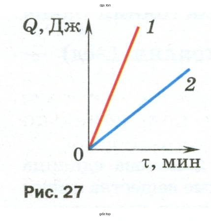Какой из графиков соответствует воде, а какой — алюминию?