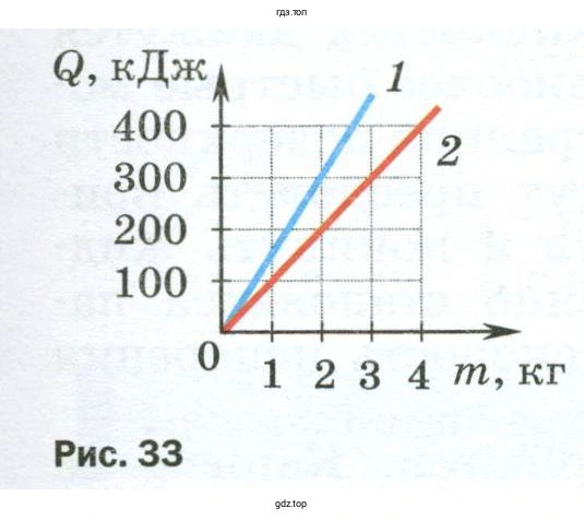 Определить, у какого вещества удельная теплота плавления больше и во сколько раз