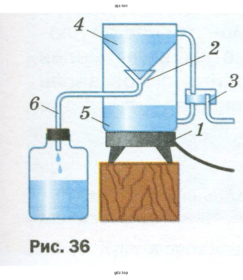 Какие агрегатные превращения вещества происходят в дистилляторе?