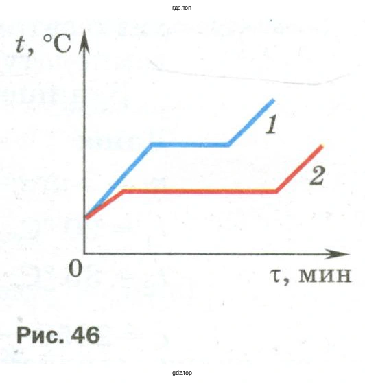 Какая удельная теплота парообразования какой жидкости больше?