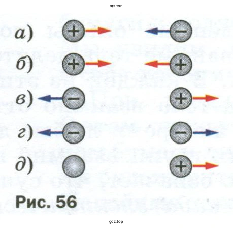 На рисунке 56 показано взаимодействие заряженных тел