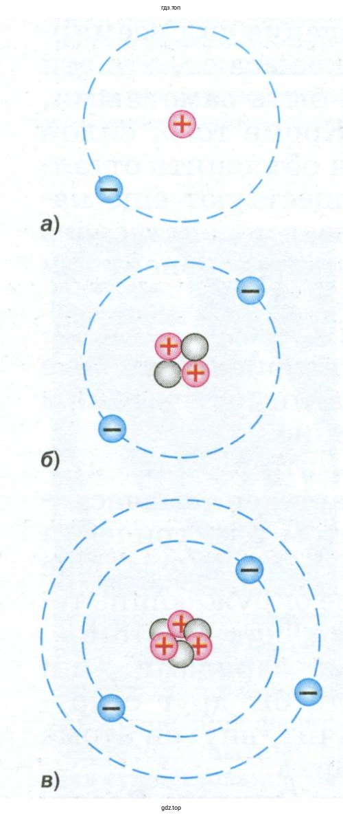 Можно ли по моделям атомов определить порядковые номера водорода, гелия и лития в таблице Д. И. Менделеева?