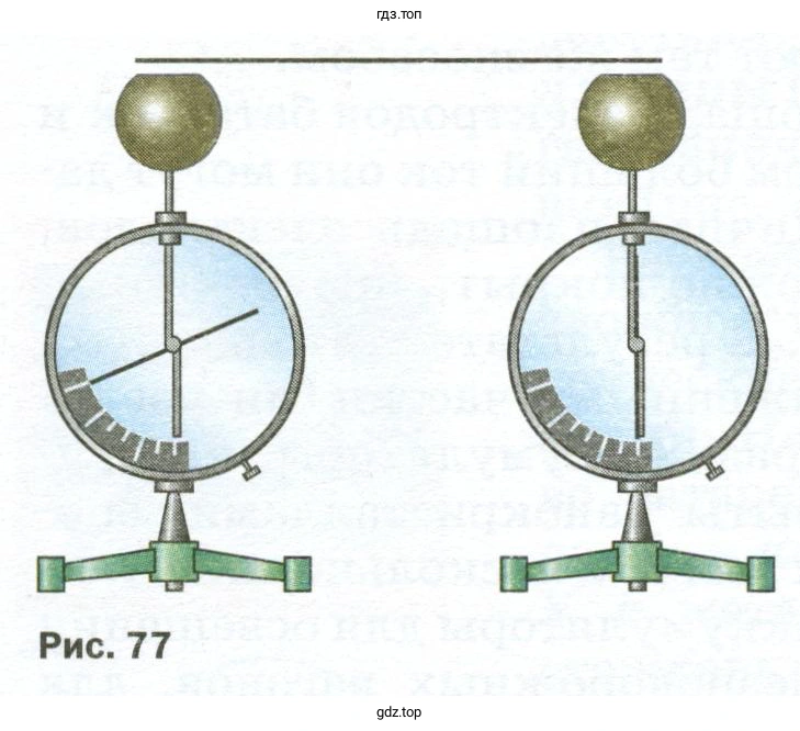 Потечёт ли электрический ток по металлическому стержню, если им коснуться одновременно шариков электрометров?