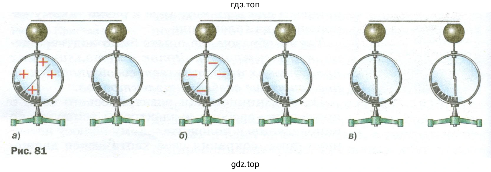В каком направлении будут двигаться электроны в металлическом стержне после соединения им электрометров