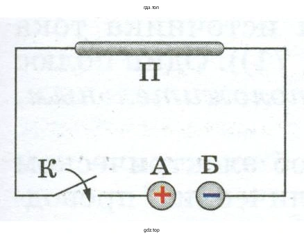 Сравнить направление электрического тока в цепи, и направление движения электронов
