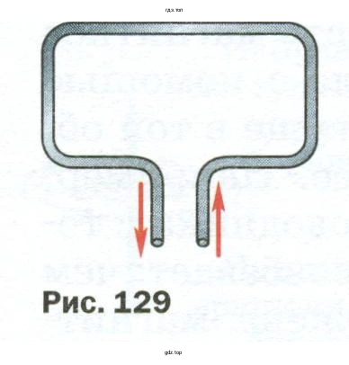 Пользуясь правилом буравчика, начертите вокруг каждой из его четырёх сторон по одной магнитной линии, указав стрелкой её направление
