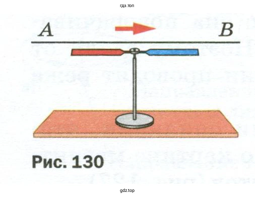 Каким полюсом повернётся к наблюдателю магнитная стрелка, если ток в проводнике направлен от А к В