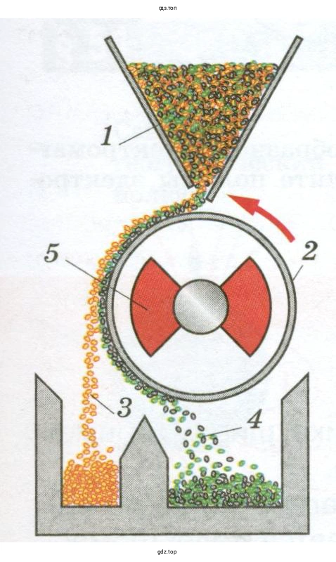 Почему при повороте барабана семена сорняков и частички порошка отпадают, а не остаются на его поверхности?