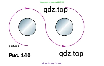 Физика, 8 класс Учебник, автор: Пёрышкин И М, издательство Просвещение, Москва, 2023, белого цвета, страница 196, номер 2, Условие (продолжение 2)