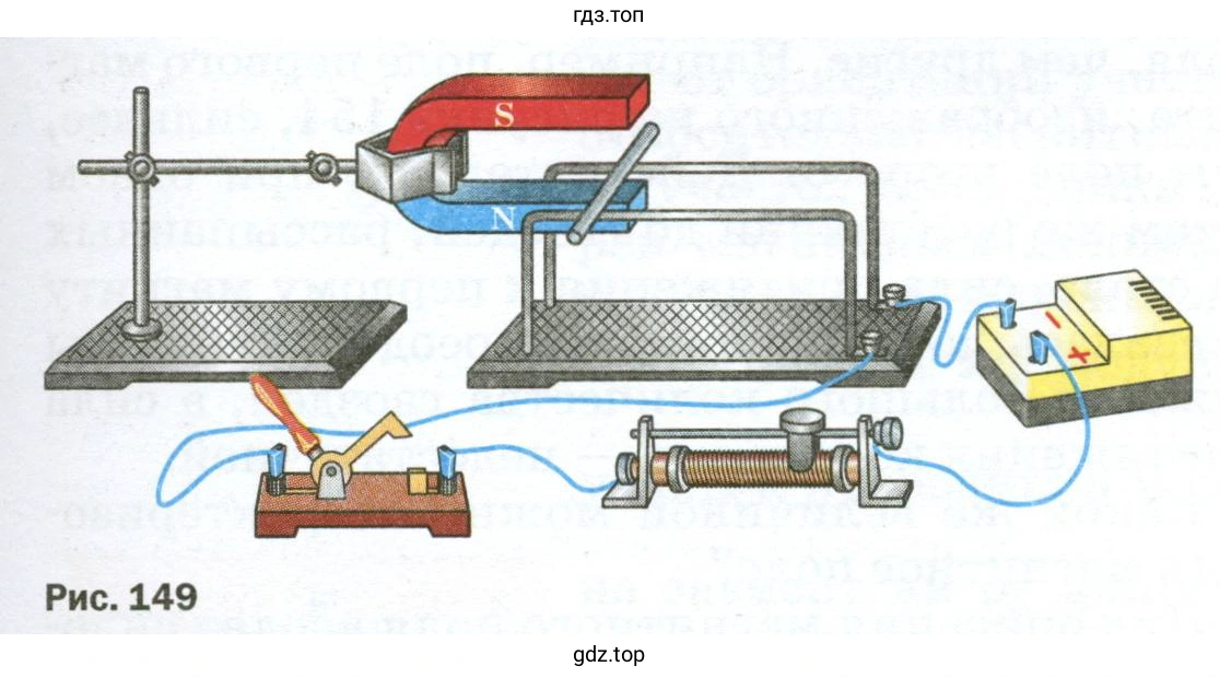 В какую сторону покатится лёгкая алюминиевая трубочка при замыкании цепи