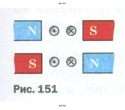 Определить направление силы, действующей на полюсы магнитов