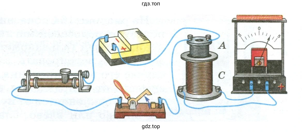 С какой целью ставились опыты, изображённые на рисунках 164—166?