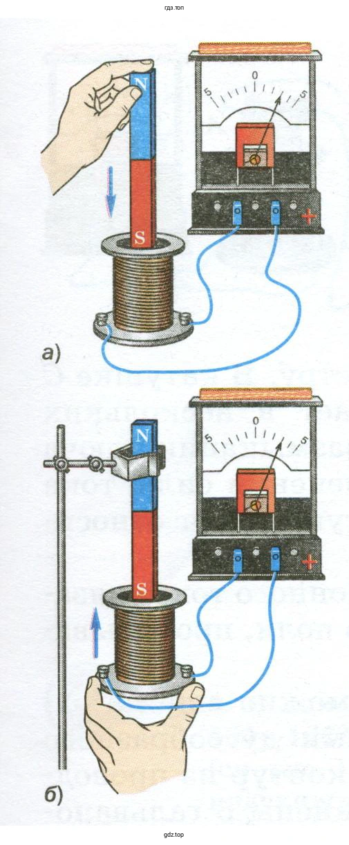 За счёт чего менялся магнитный поток в опытах, изображённых на рисунках 164—166?