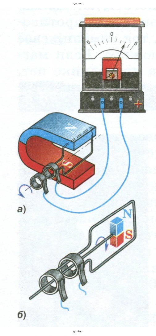 За счёт чего менялся магнитный поток в опытах, изображённых на рисунках 164—166?