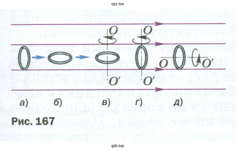 В каких из этих случаев в кольце может возникнуть индукционный ток?