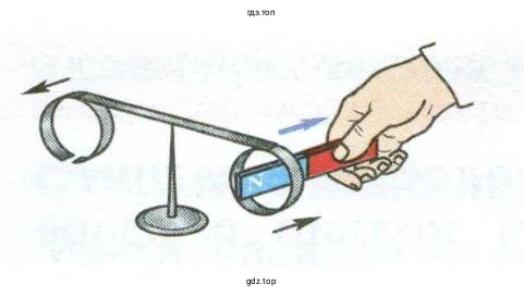 Для чего проводился опыт, изображённый на рисунках 168 и 171?