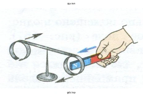 Почему прибор, изображённый на рисунке 168, изготовлен из алюминия?