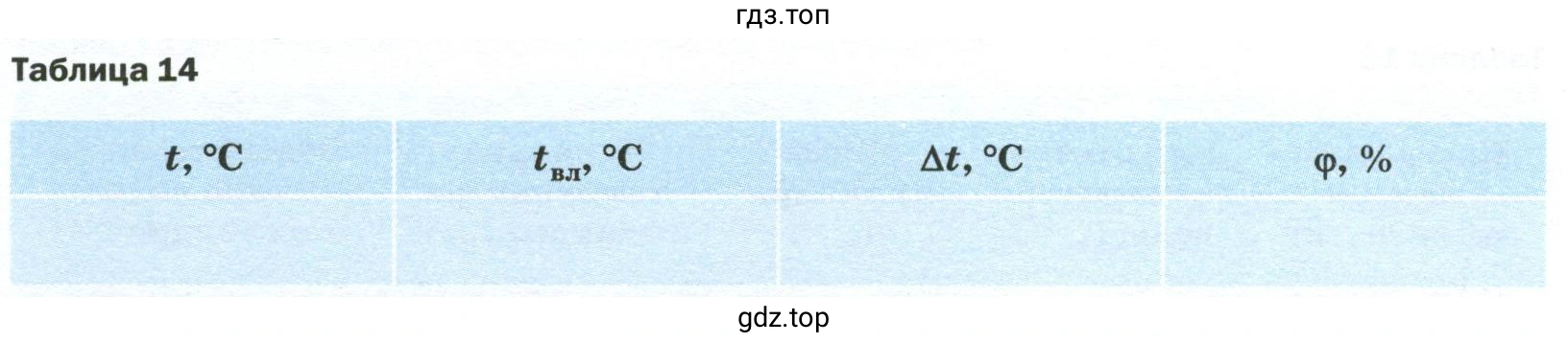 Результаты прямых измерений с учётом абсолютной погрешности, равной цене деления шкалы термометра, записать в таблицу 14