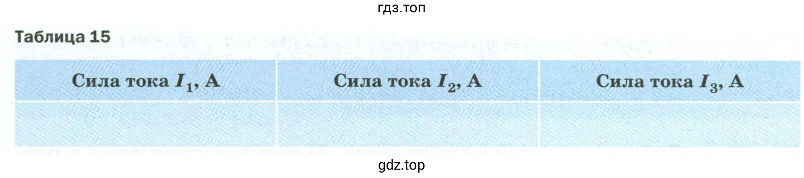 Результаты прямых измерений с учётом абсолютной погрешности, равной цене деления шкалы амперметра, записать в таблицу 15