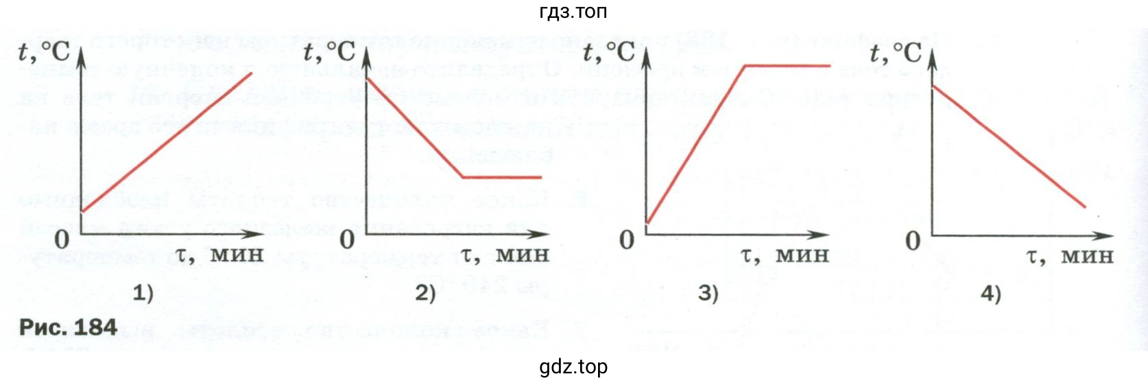 На каком из графиков зависимости температуры от времени есть участок, соответствующий процессу кипения?